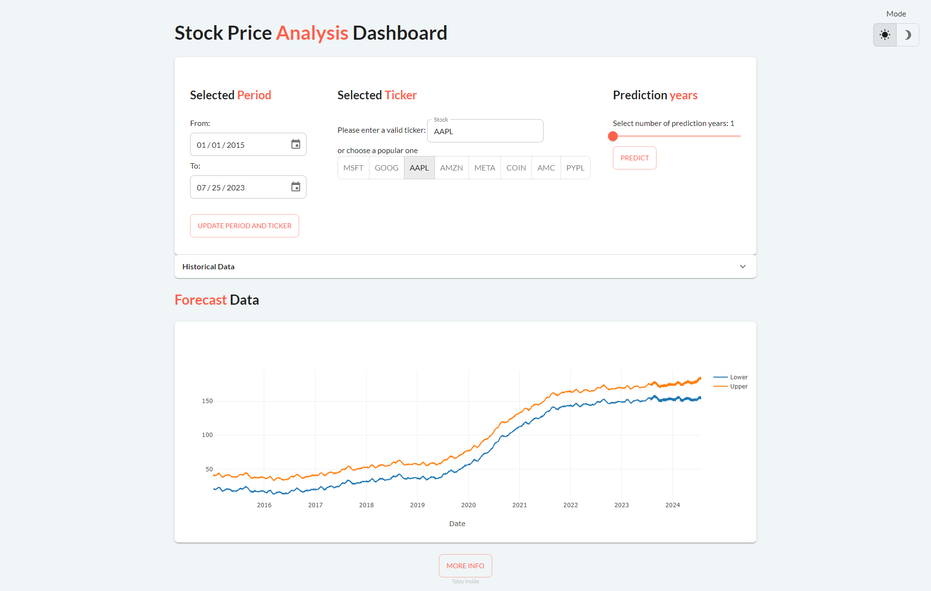 Stock Visualization