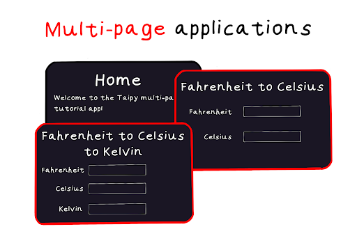 Multi-page Application